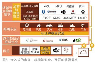 MCU產品、軟件與生態系統的演變及未來展望